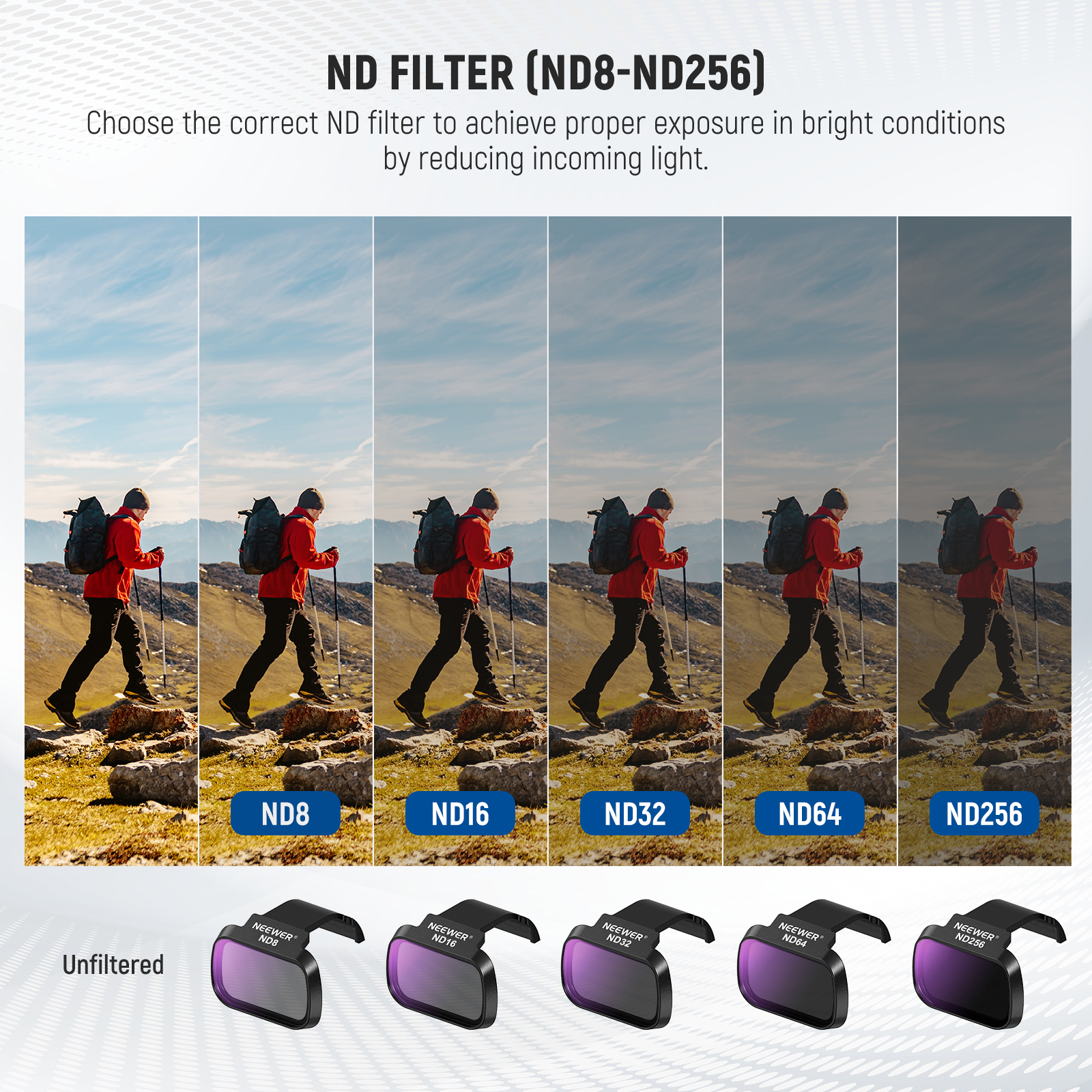 NEEWER 6 Pack ND CPL Filters F - Drone Ndvi recension och pris
